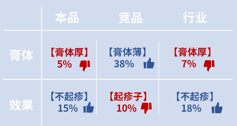 任拓倾听 | 单品销额提升96%，诀窍藏在电商评论区里2