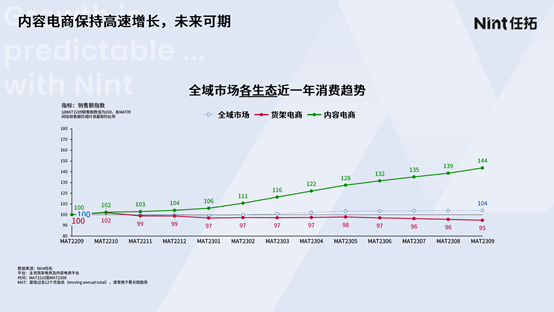 双十一数字零售市场分析报告：2024电商趋势抢先曝光