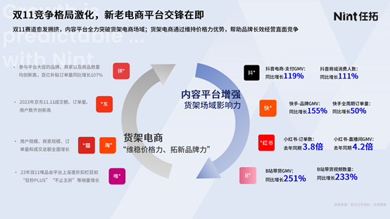 双11竞争格局激化，新老电商平台交锋在即