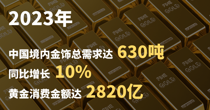 全球黄金需求趋势报告