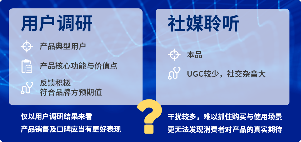 用户调研，社媒聆听