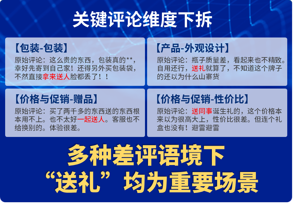 关键评论维度下拆