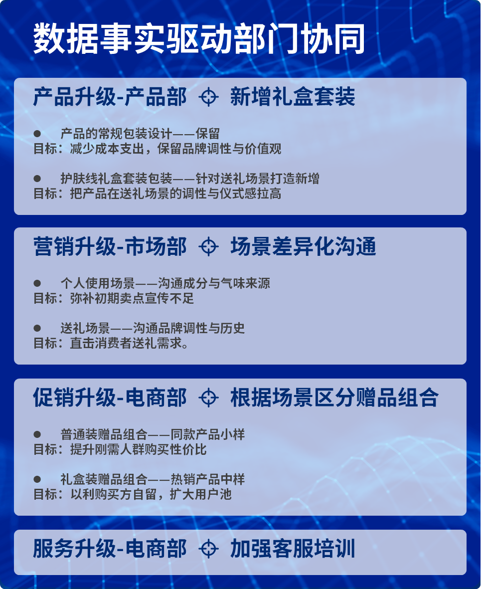 数据事实驱动部门协同
