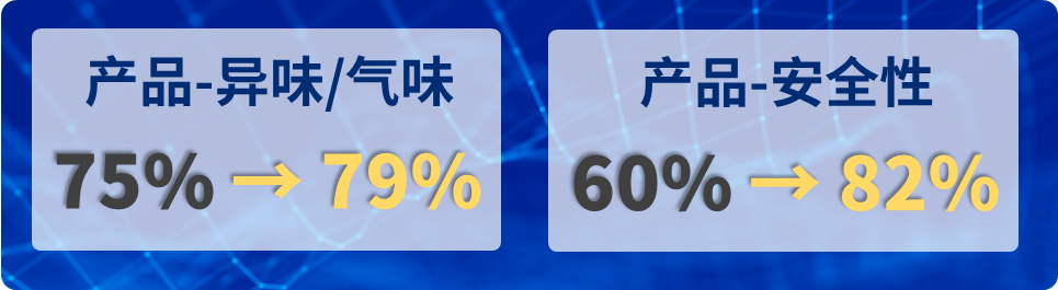 产品异味，气味，安全性