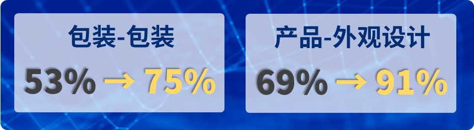 产品包装，外观设计