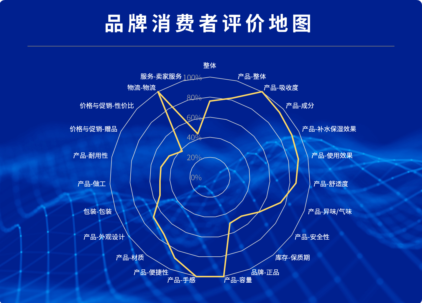 品牌消费者评价地图