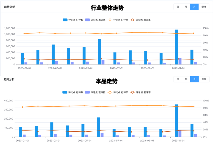 准确破译评价是关键