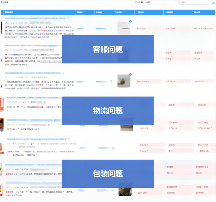 借助情感语义分析自动聚类