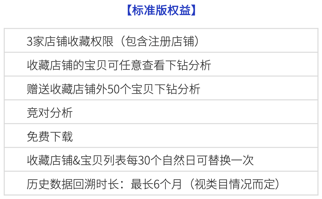 任拓倾听运营版标准版权益