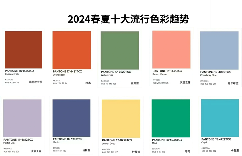 2024春夏十大流行色彩趋势