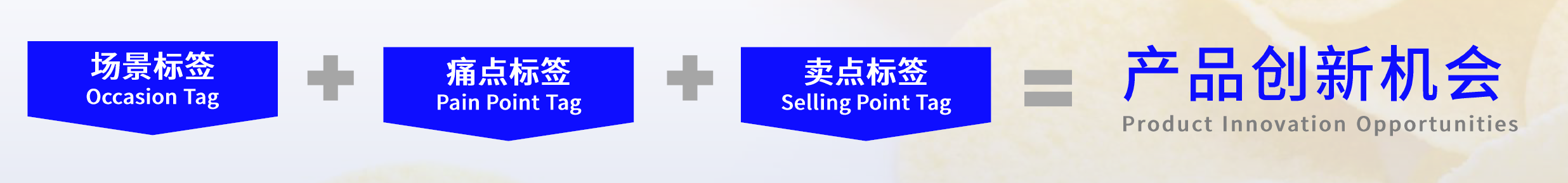 产品创新机会