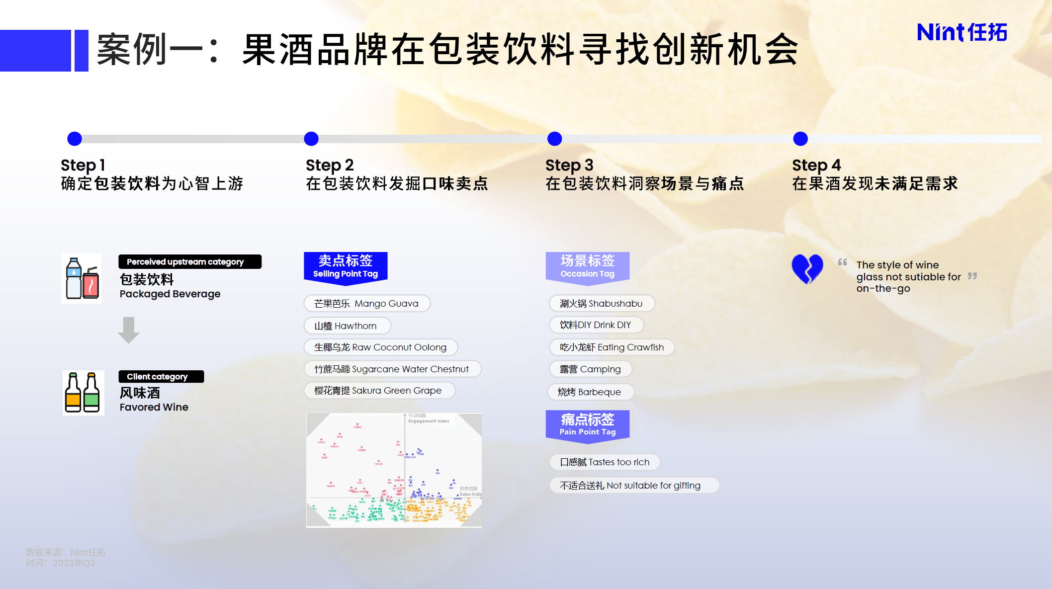 果酒品牌在包装饮料寻找创新机会