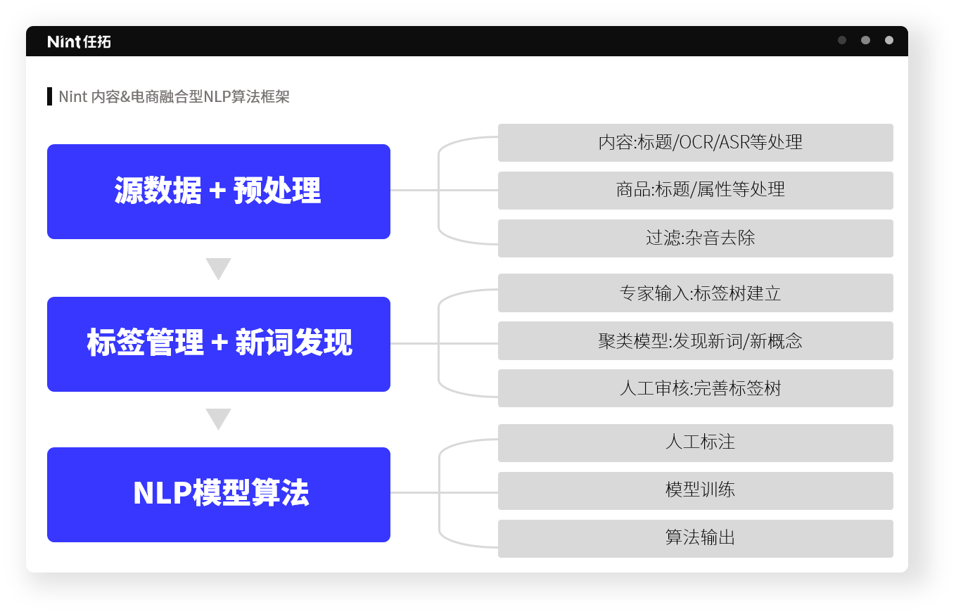 Nint算法框架