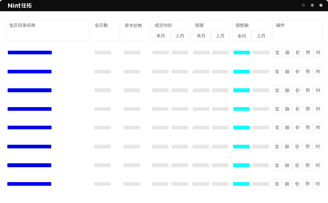 Nint对标宝贝分析