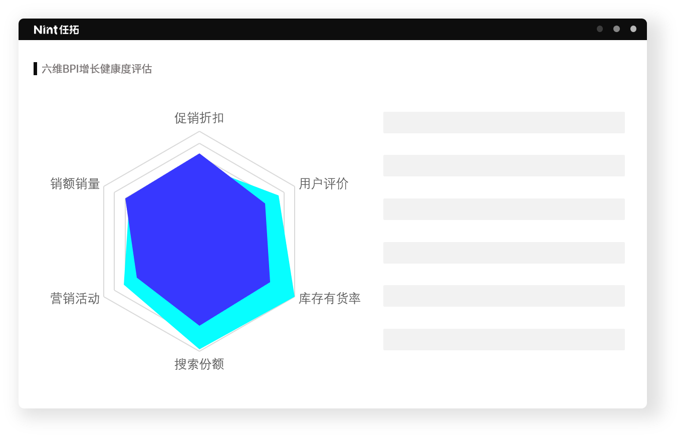 Nint六维BPI