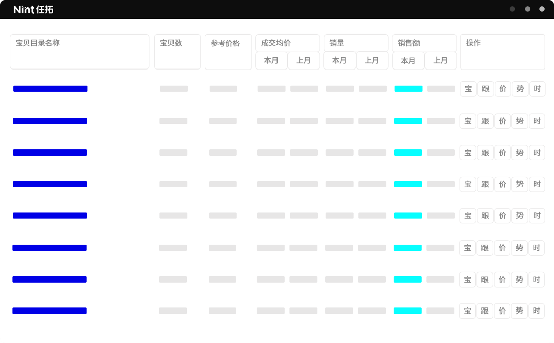 Nint精细化数据支持