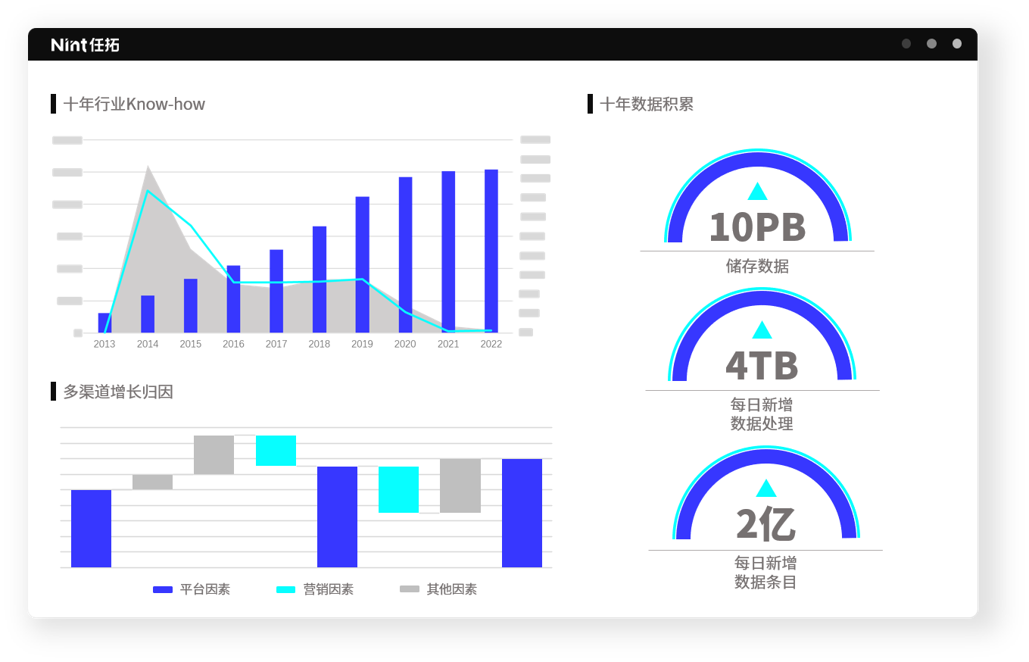 Nint有效提升内容质量效率