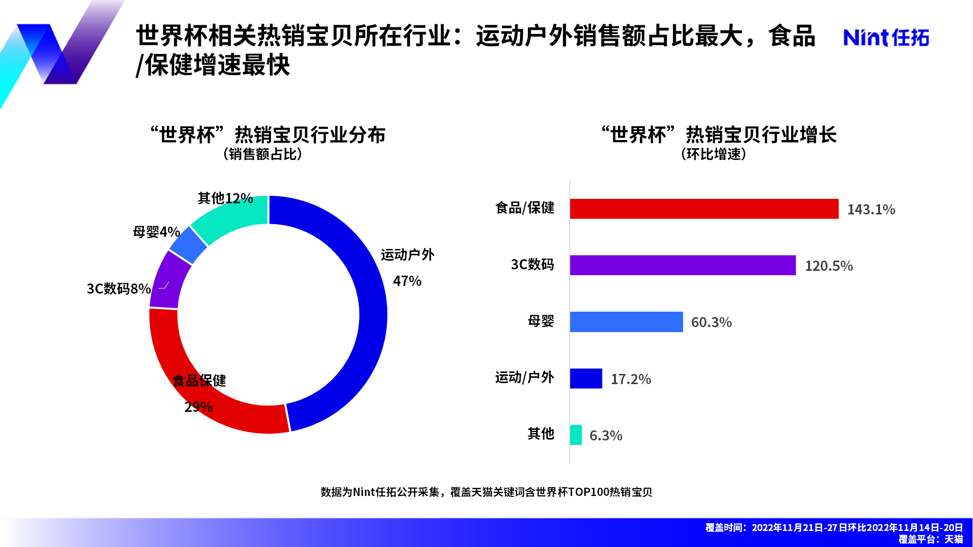 “世界杯”热销宝贝