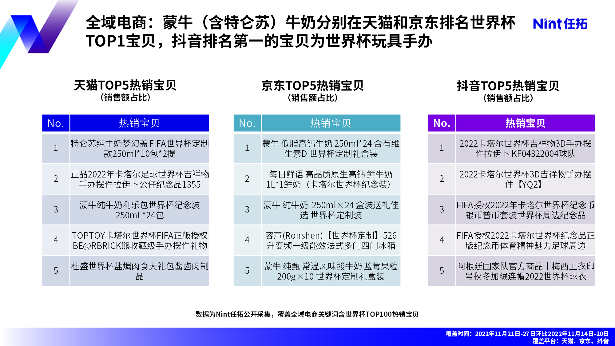 蒙牛“世界杯”热销宝贝