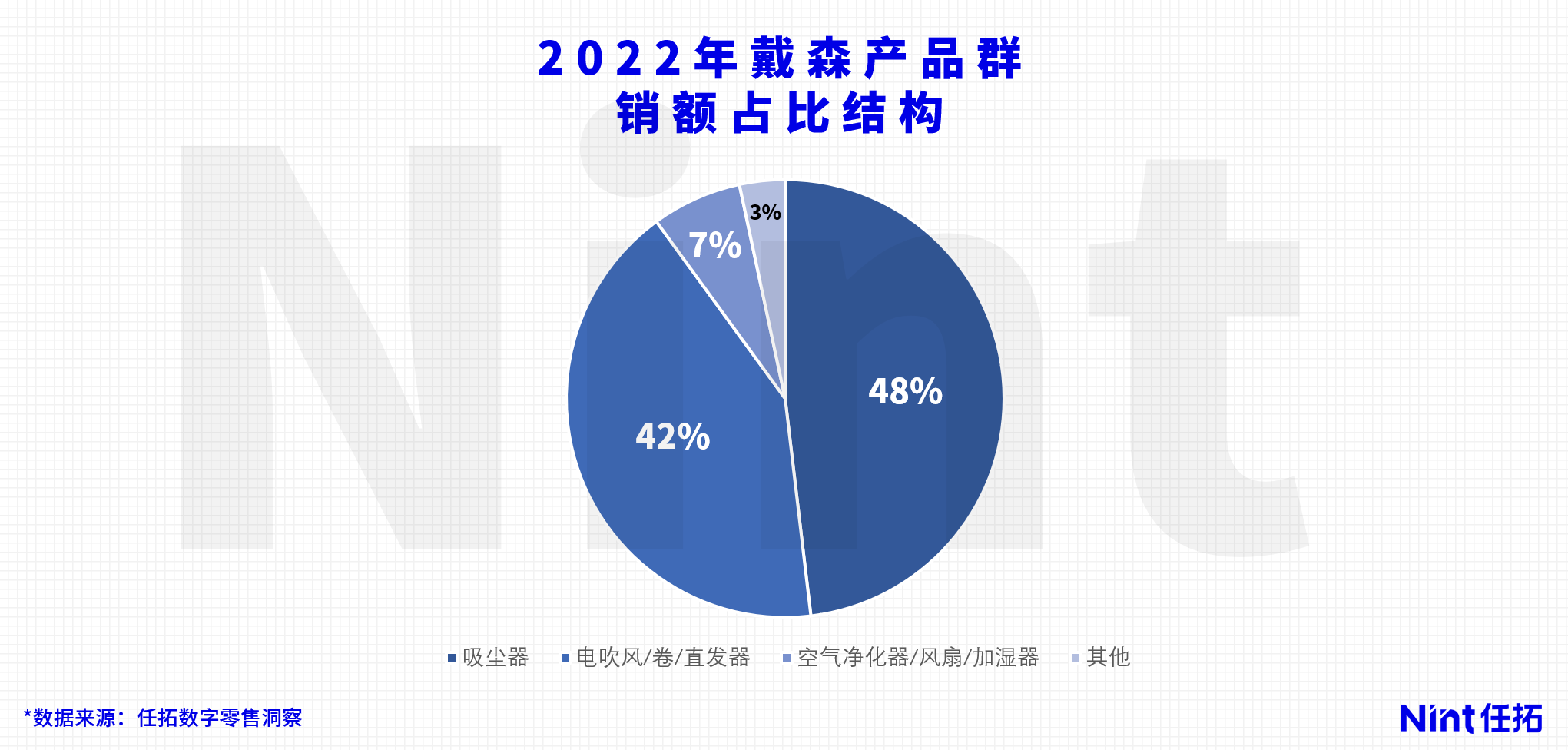 沙尘暴会成为戴森的救世主吗?