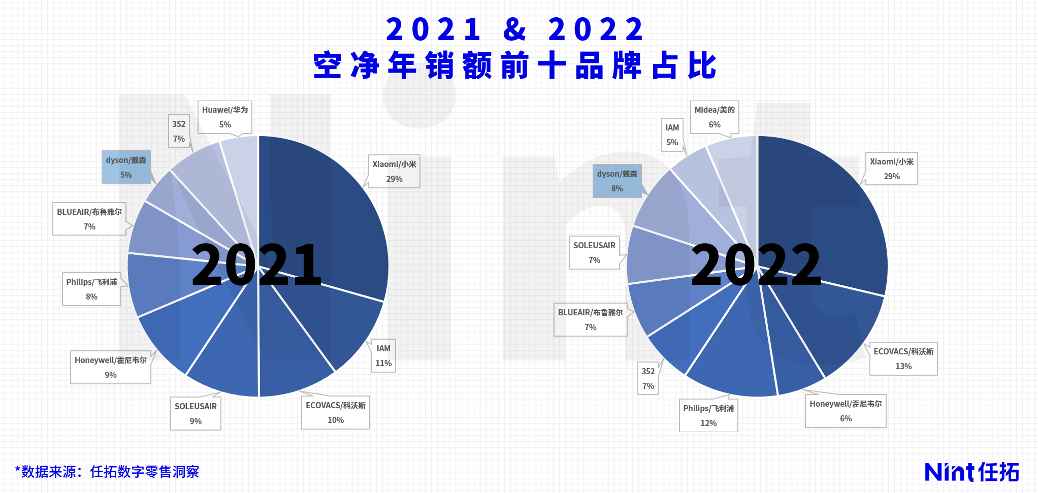 沙尘暴会成为戴森的救世主吗?_1