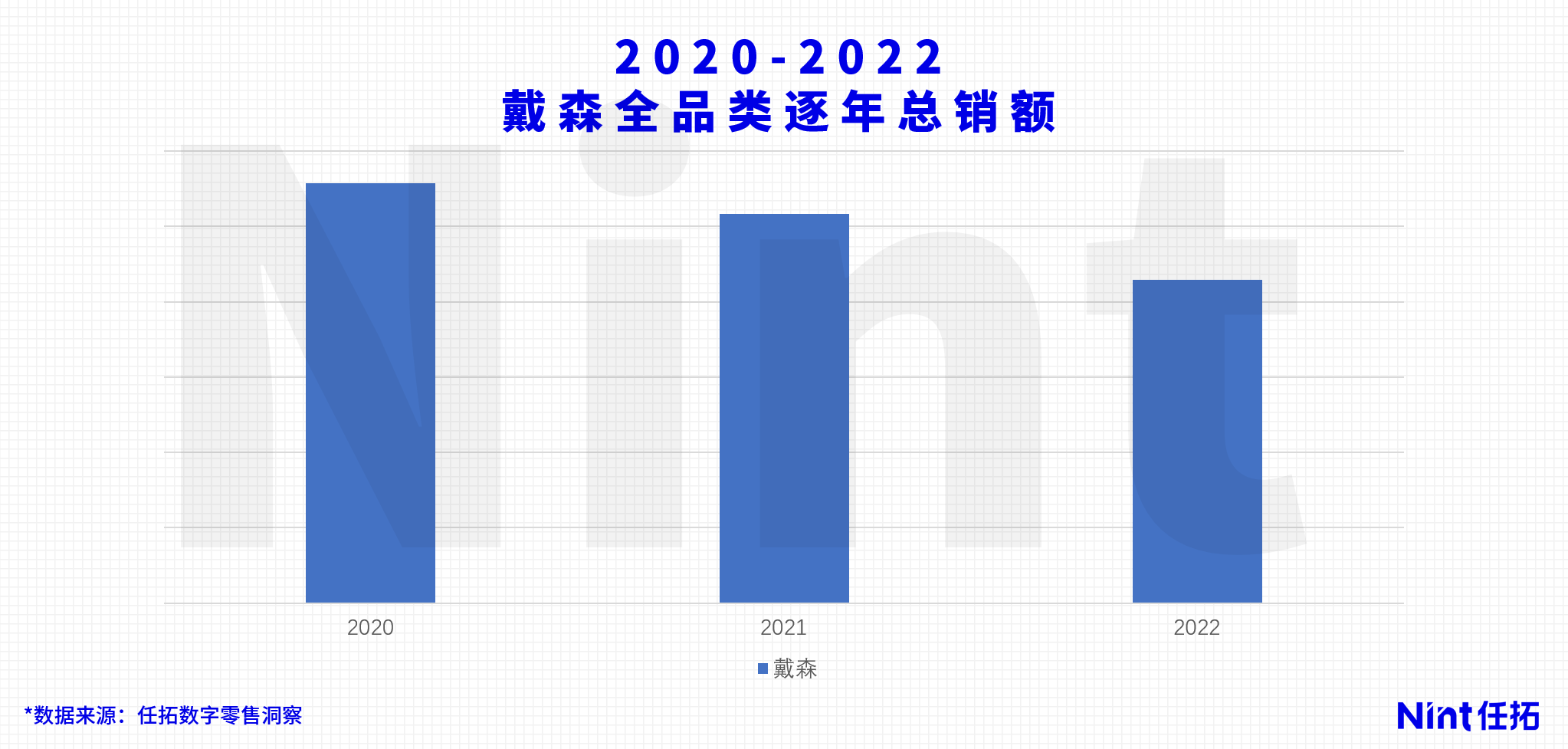 沙尘暴会成为戴森的救世主吗?_3