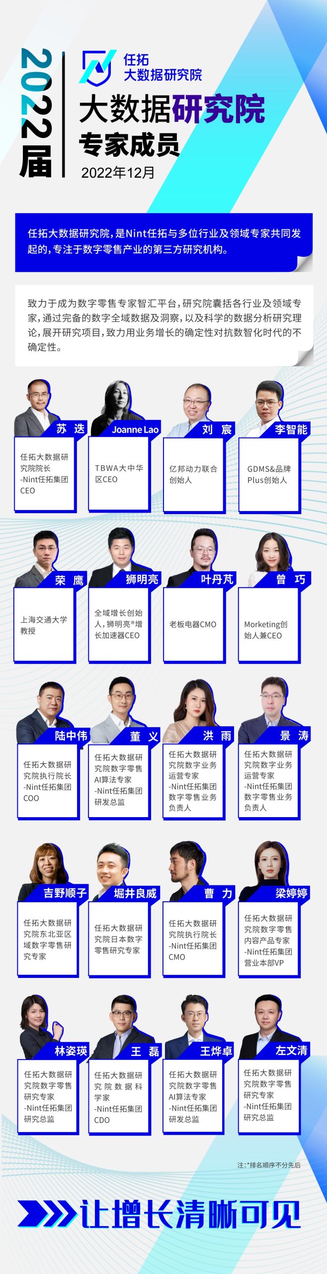 任拓大数据研究院专家成员