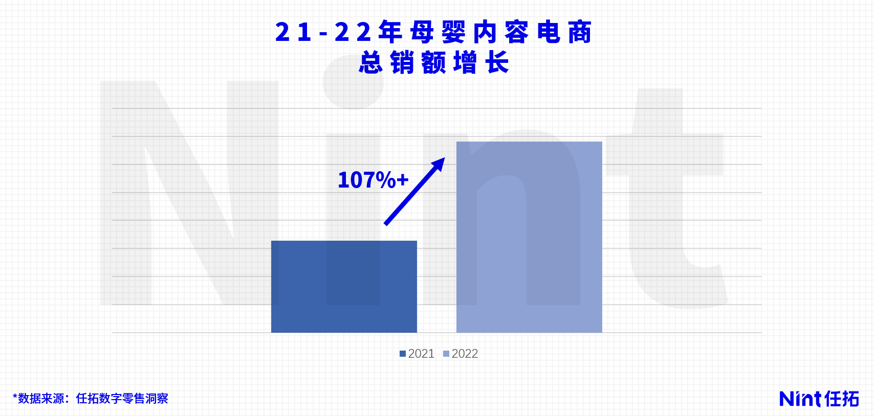 谁在大战出生率?_1