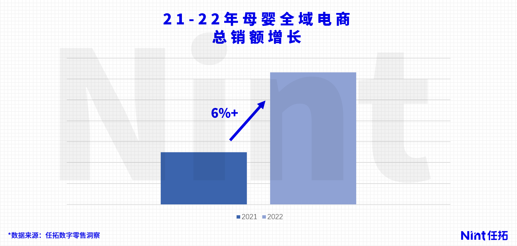 谁在大战出生率?_2