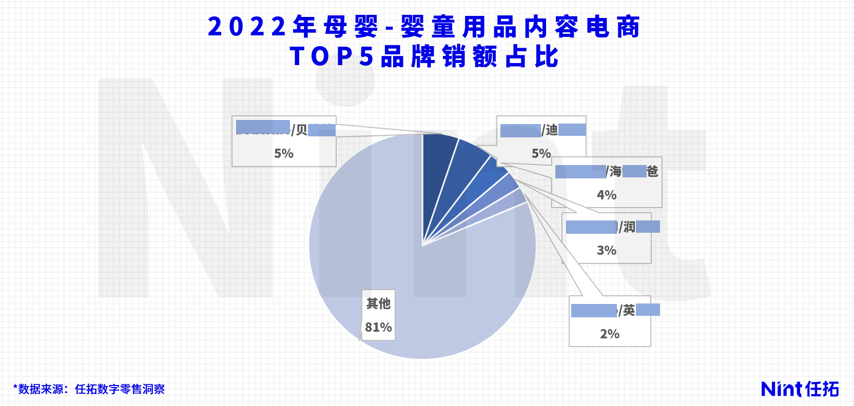 谁在大战出生率?_3