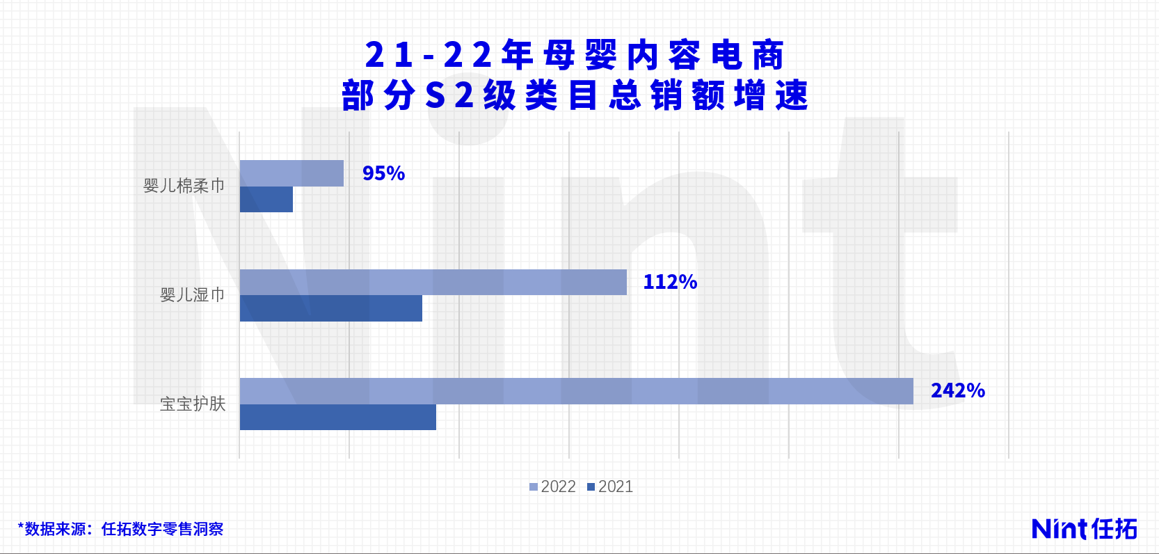 谁在大战出生率?_4