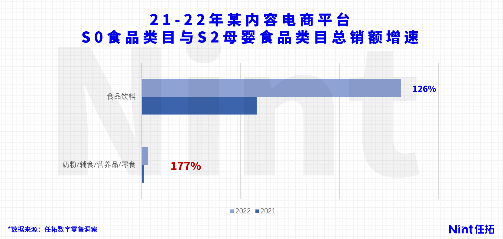谁在大战出生率?_5