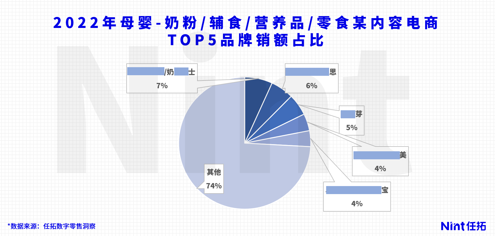 谁在大战出生率?_6
